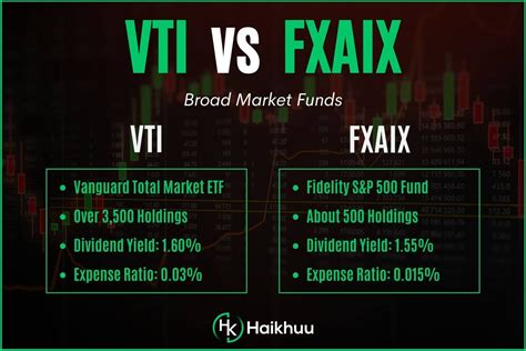 fusvx|FXAIX .